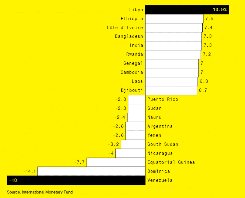 Venezuela 